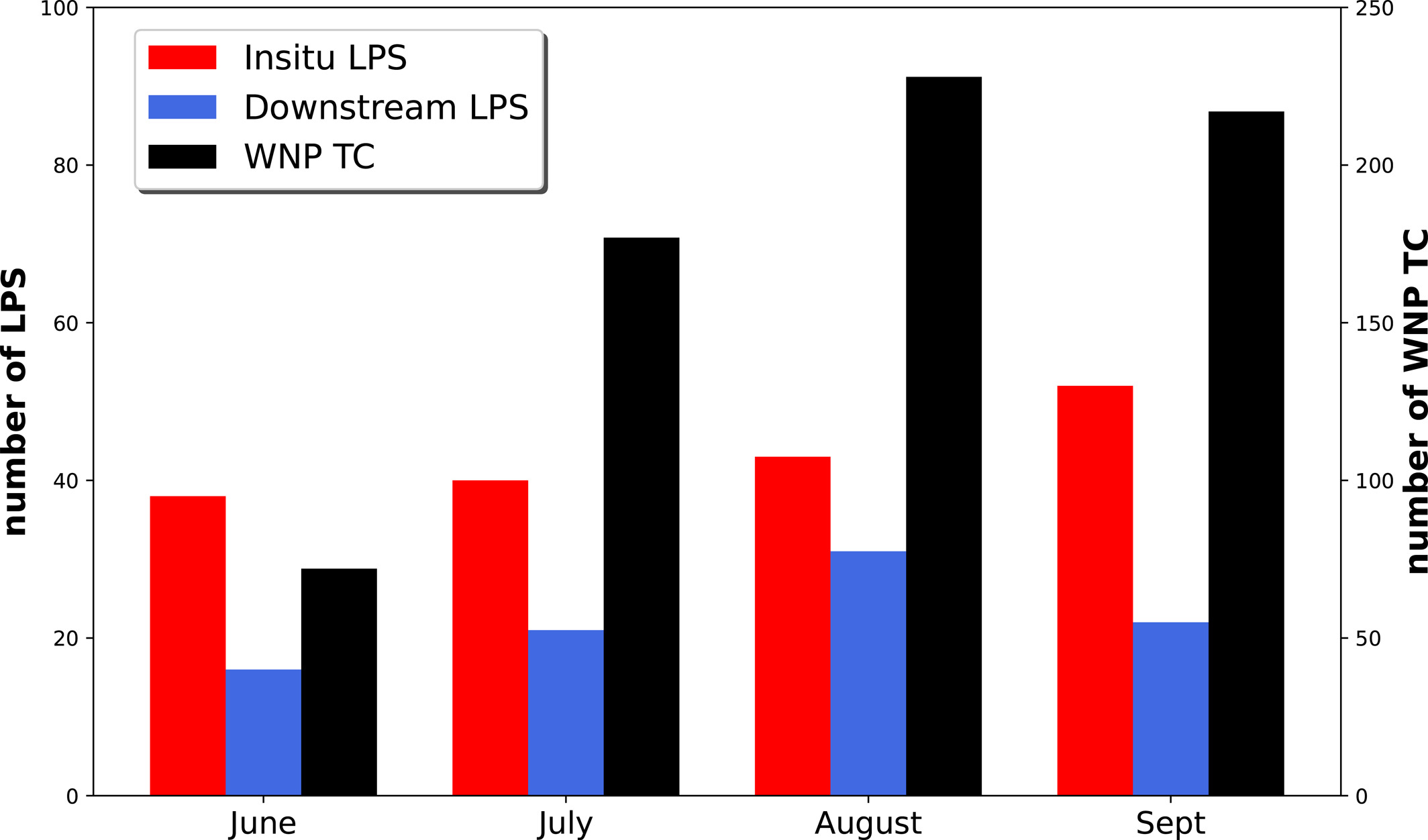 Satellite image showing tropical cyclone embedded in monsoon circulation