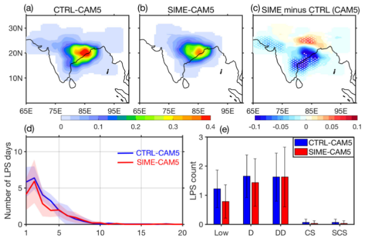 Climate model projections showing future changes in monsoon rainfall patterns